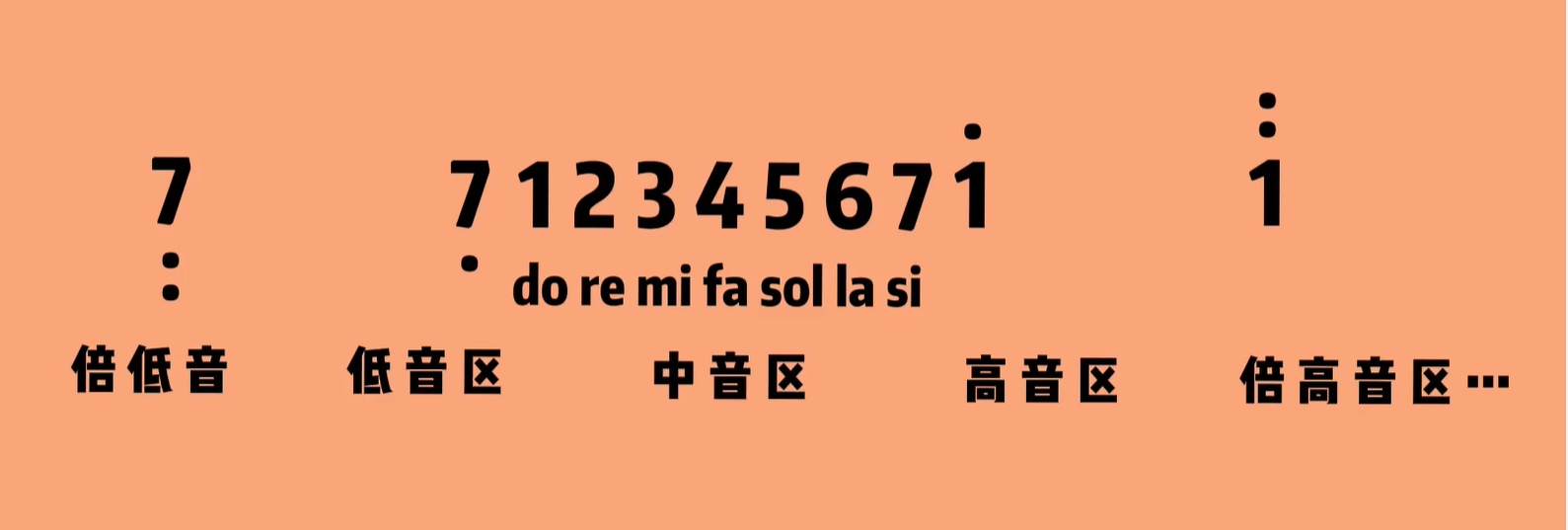 音