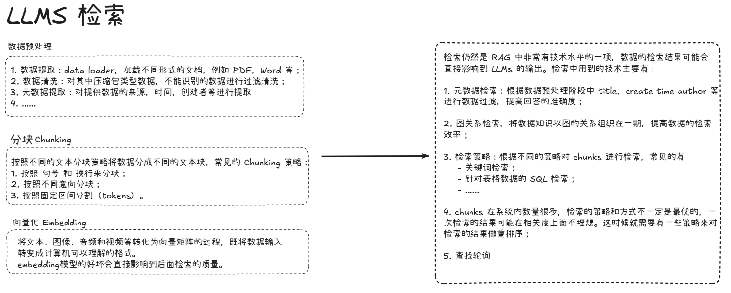 RAG 检索