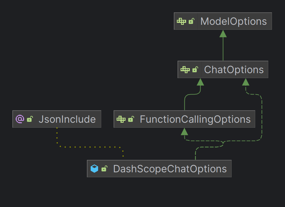 DashScopeChatOptions